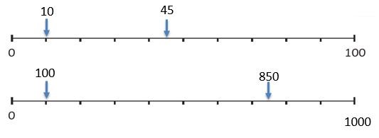 Year 2 Learning from Home Week 6